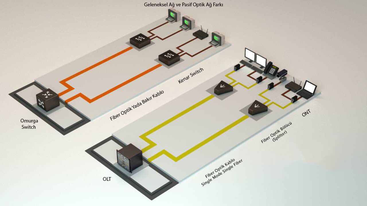 GPON (FTTX)